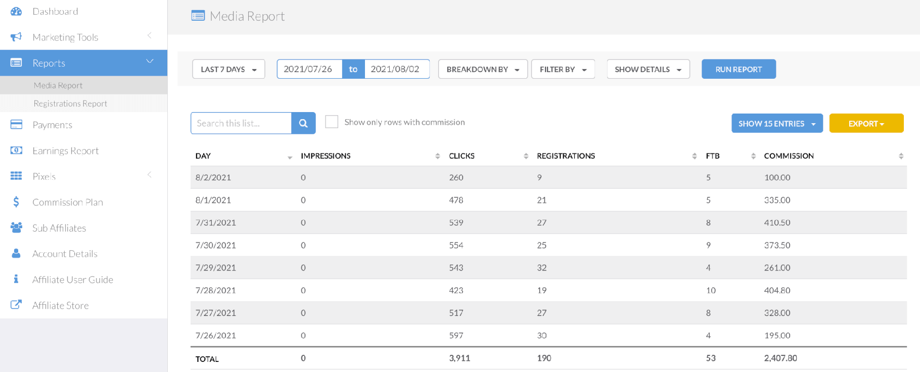 Fiverr 附属合作伙伴仪表板。